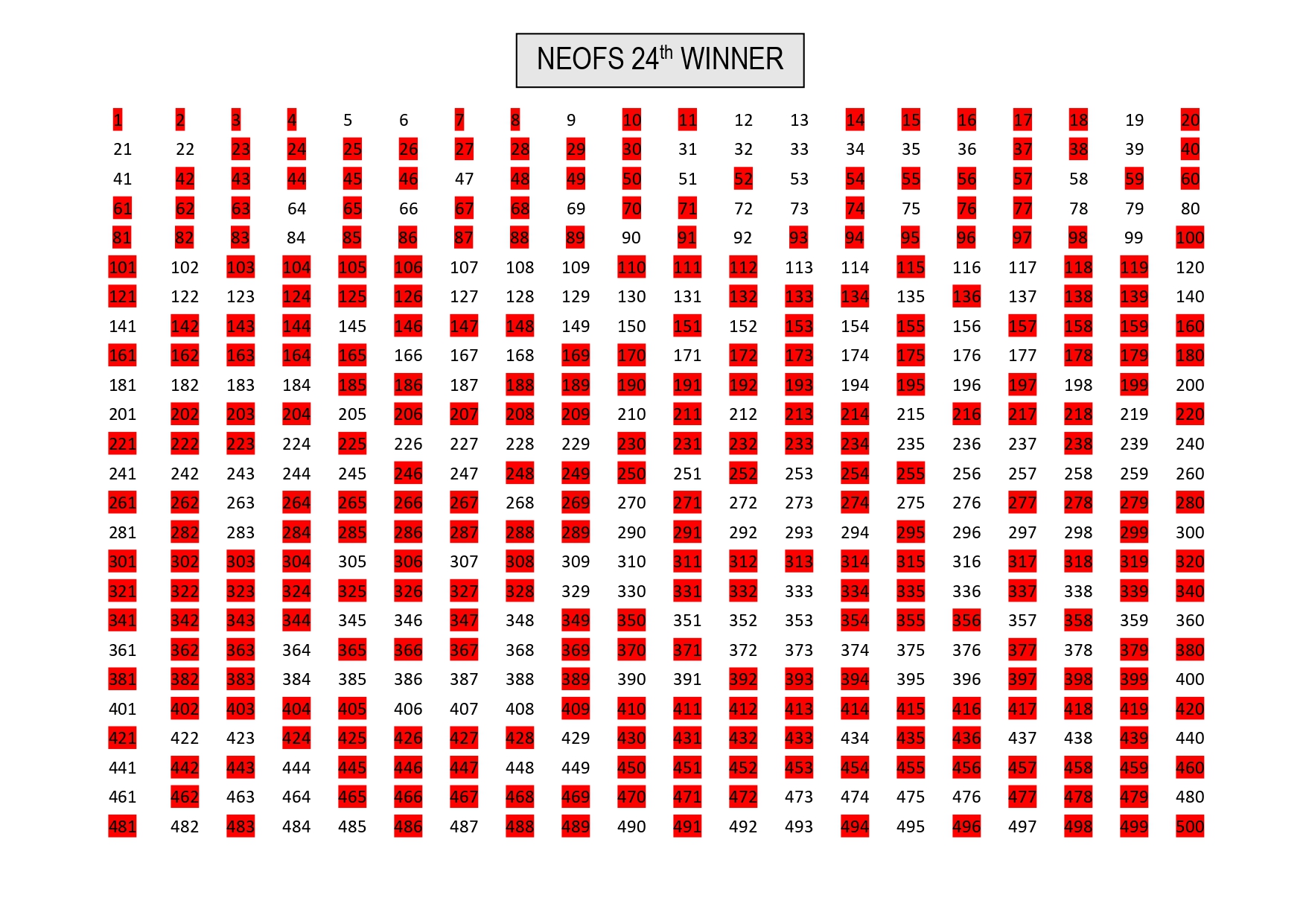 neofs winner board page 0001