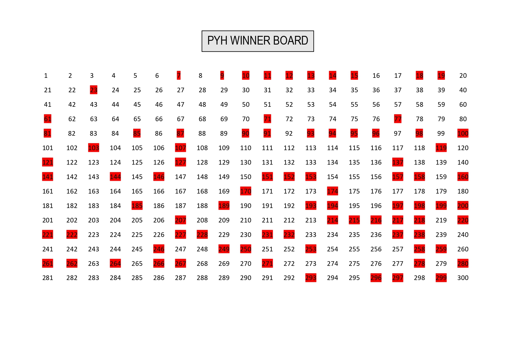 pyh winner board page 0001